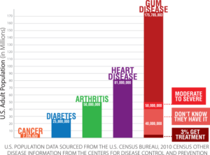 disease-information