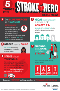 5 things to know about strokes