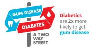 The link between gum disease and diabetes is a two way street.