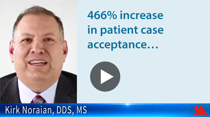 466% increase in patient case acceptance… 