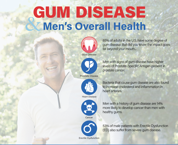 Gum Disease & Men’s Overall Health