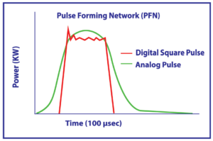 PerioLase MVP-7 Pulse Forming Network